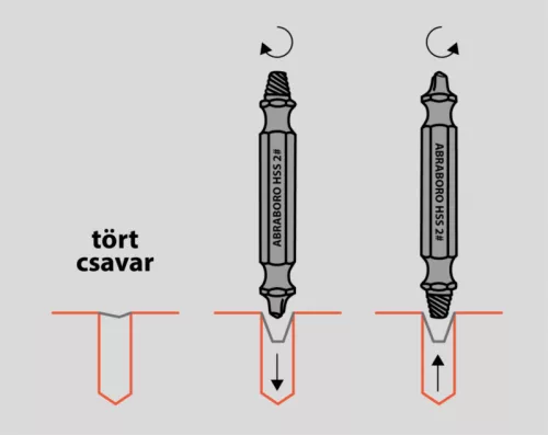 Abraboro Bit és törtcsavar kiszedő készlet 17db