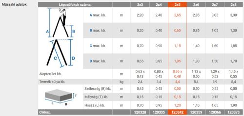 Krause Monto Dopplo két oldalon járható lépcsőfokos létra 2x5 fokos