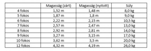 Fa létra erősített 7 fokos (festőlétra)
