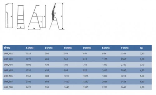 Elkop munkalétra, erősített kivitel 7 fokos, teherbírás: 150kg