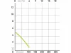 EXTOL CRAFT    szennyvíz búvárszivattyú, 400W, úszókapcsolóval, Extol Craft, szállító teljesítmény: 7,5 m3/h, max. száll. 5 m