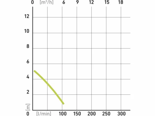 EXTOL CRAFT    szennyvíz búvárszivattyú, 400W, úszókapcsolóval, Extol Craft, szállító teljesítmény: 7,5 m3/h, max. száll. 5 m