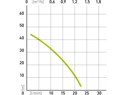 EXTOL CRAFT    mélykúti membrános szivattyú, 300W, 10m kábel