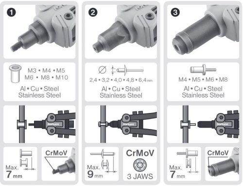 FORTUM  szegecsanya-, szegecscsavar- és popszegecshúzó fogó, 3az1ben, kétkaros; 325mm, CrVMo fej, FORTUM