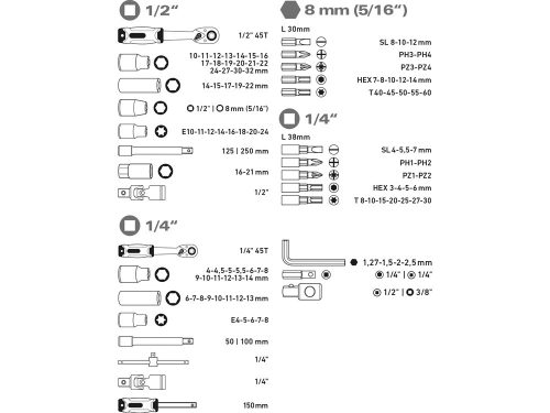 EXTOL PREMIUM  dugókulcs klt., CV., racsnis 45fog ; 1/4" és 1/2", 110db, 4-32mm, 32db bit(lapos, kereszt,imbusz,torx), gyertyakulcs