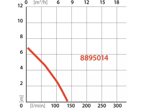 EXTOL PREMIUM   búvárszivattyú tiszta vízhez, szenzoros úszókapcsolóval, 400W, szállító teljesítmény: 8m3/h, max. száll. 7 m