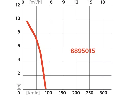 EXTOL PREMIUM   esővíz (hordóürítő) szivattyú tiszta vízhez, úszókapcsolóval, 350W, szállító teljesítmény: 5m3/h, max. száll. 11 m