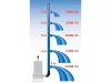 EXTOL PREMIUM   szennyvíz búvárszivattyú, úszókapcsolóval, 1100W,  INOX ház, szállító teljesítmény: 15 m3/h, max. száll. 9,5m