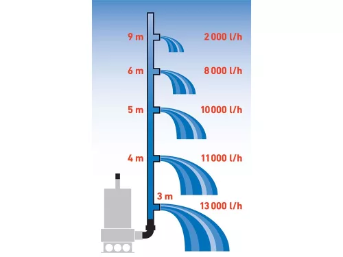 EXTOL PREMIUM   szennyvíz búvárszivattyú, úszókapcsolóval, 1100W,  INOX ház, szállító teljesítmény: 15 m3/h, max. száll. 9,5m