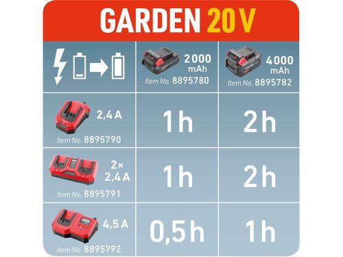 EXTOL PREMIUM akkutöltő dupla, Garden20V, 20V, 2×2,4A a 8895780 és 8895782 akkuhoz